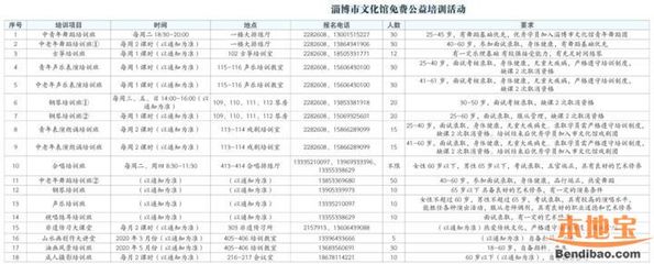 2020淄博市文化中心公益培訓與文化活動策劃指南
